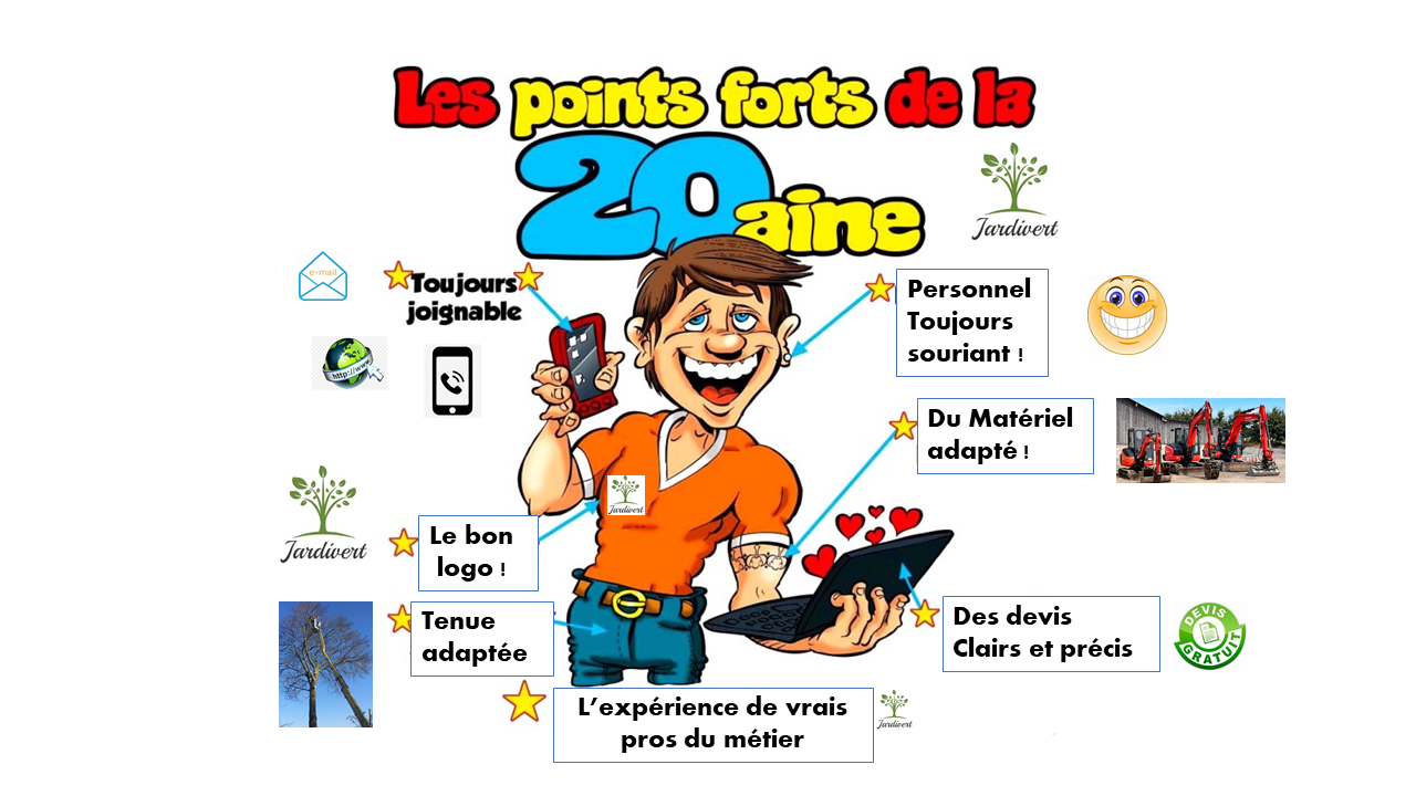 Points forts des 20 ans